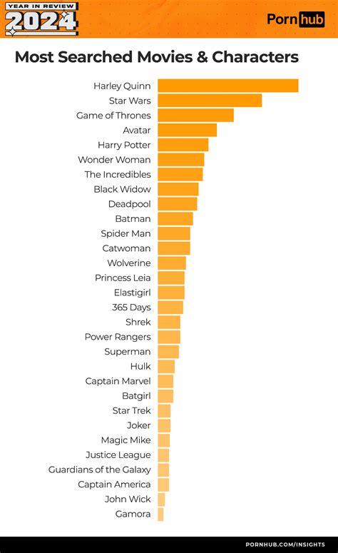 Pornhub 2013 Year in Review .